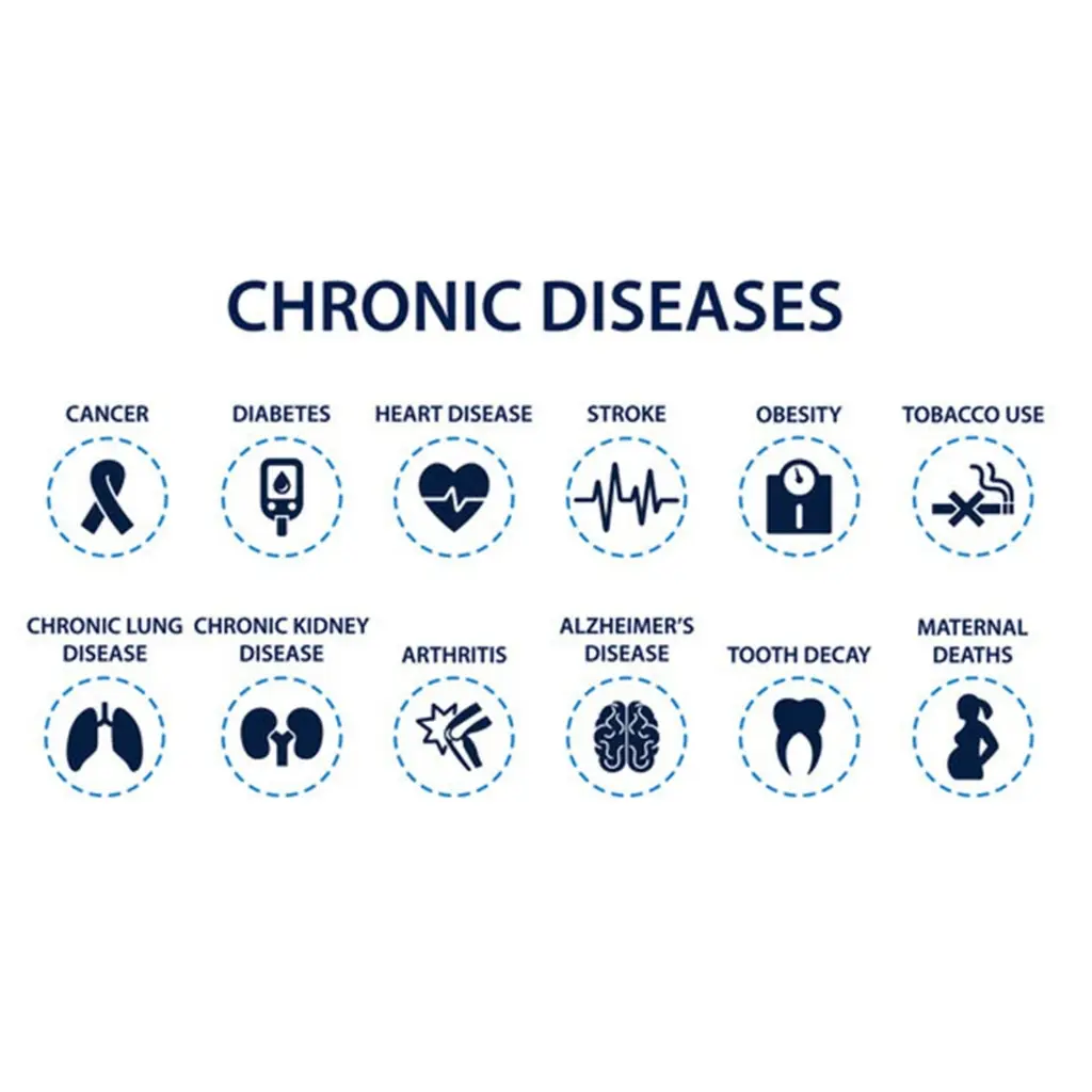 Chronic illness management icons